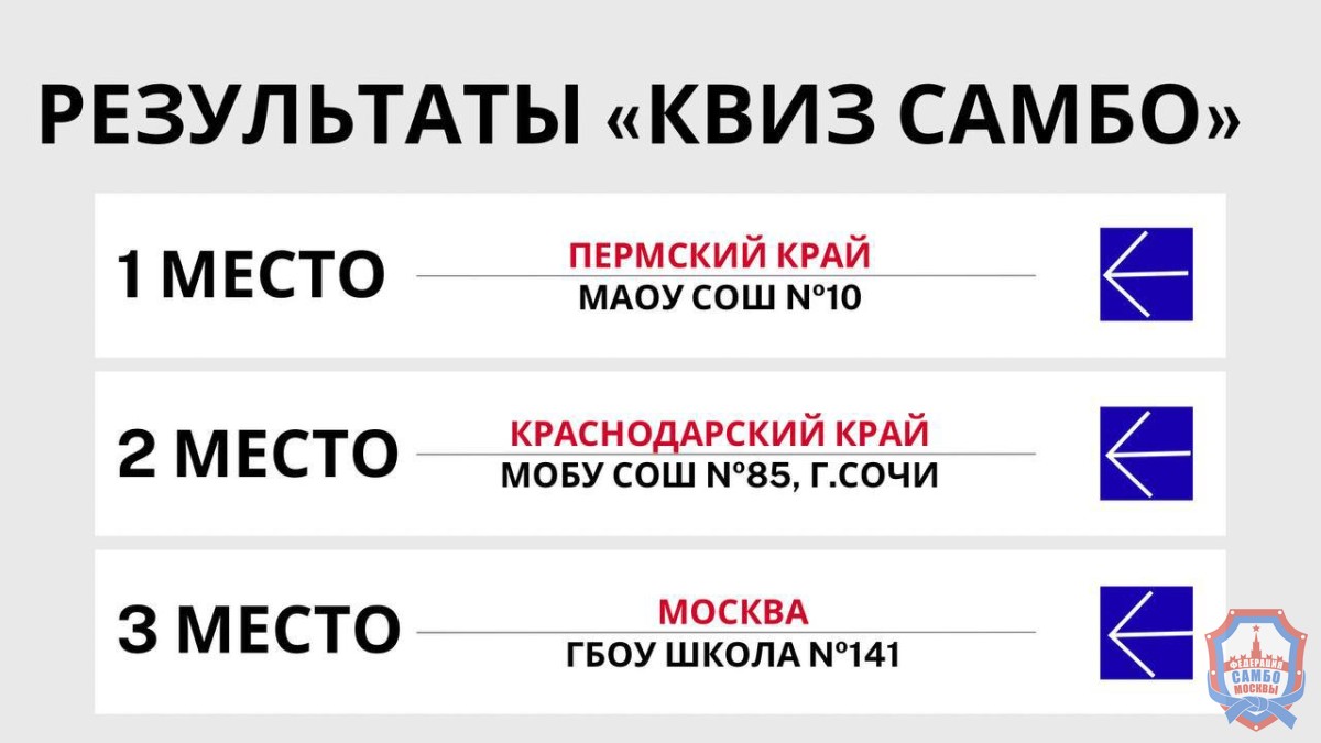 Результаты «КВИЗ САМБО»